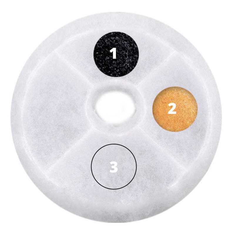 Filtre de fontaine Catit 2.0 Triple Action, paquet de 5