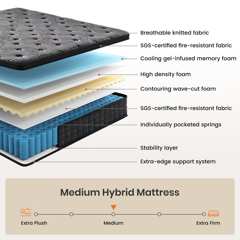 12'' Medium Cooling Gel Memory Foam Hybrid Mattress in a Box, Queen