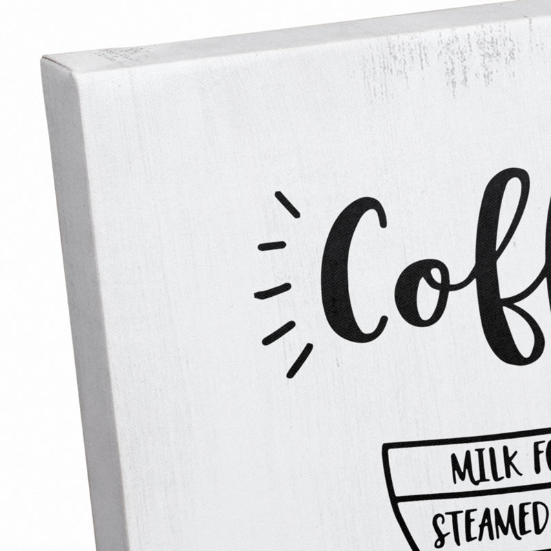 " Coffee Menu "