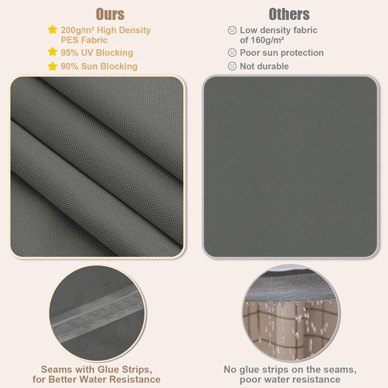 Briggitte 5m x 3m Rectangle Shade Sail, Dark grey