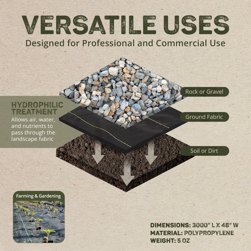 Weed Barrier Shade Cloth and Cover, 4' x 250'