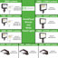 Projecteur à DEL intégré de 400 watts intégré réglable 10500-16800 lumens et CCT avec photocellule