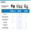 Encode Smart WiFi Deadbolt with Century Trim-97891377-72764999