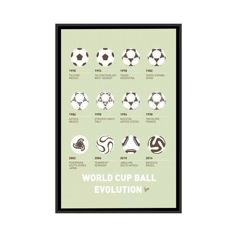 « evolution foot ball », impression sur toile, H 26 po x l 18 po x P 1,5 po, Toile avec cadre noir, Pas de tapis