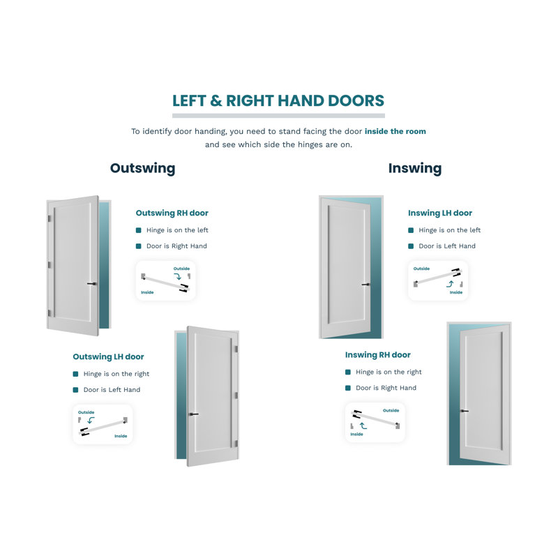 Gauss Pre-hung Interior Solid Core Door Double Panel Pre-Hung Door Primed White with Matte Black Hinges