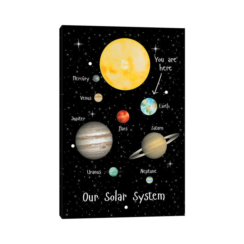 «Space and Solar System Guide To The Planets And Sun» par Design Harvest - impression sur toile tendue