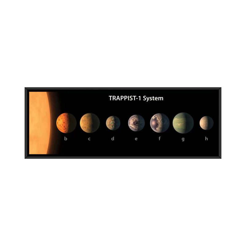 Illustration d'artiste de ce que les sept planètes de Trappist-1 pourraient ressembler - impression sur toile tendue