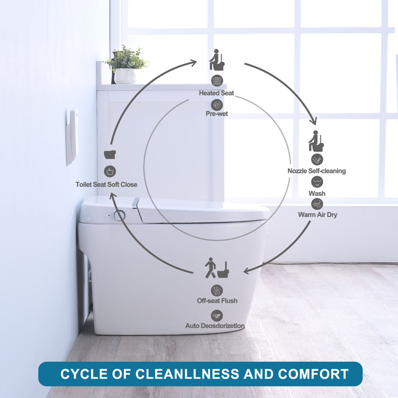 Smart Toilet Bidet Tankless, Auto Open/Close Lid,Auto Flush,Heated Seat,Warm Wash,Elongated Dual Flush One-Piece Toilet