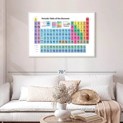 Periodic Table Of Elements I
