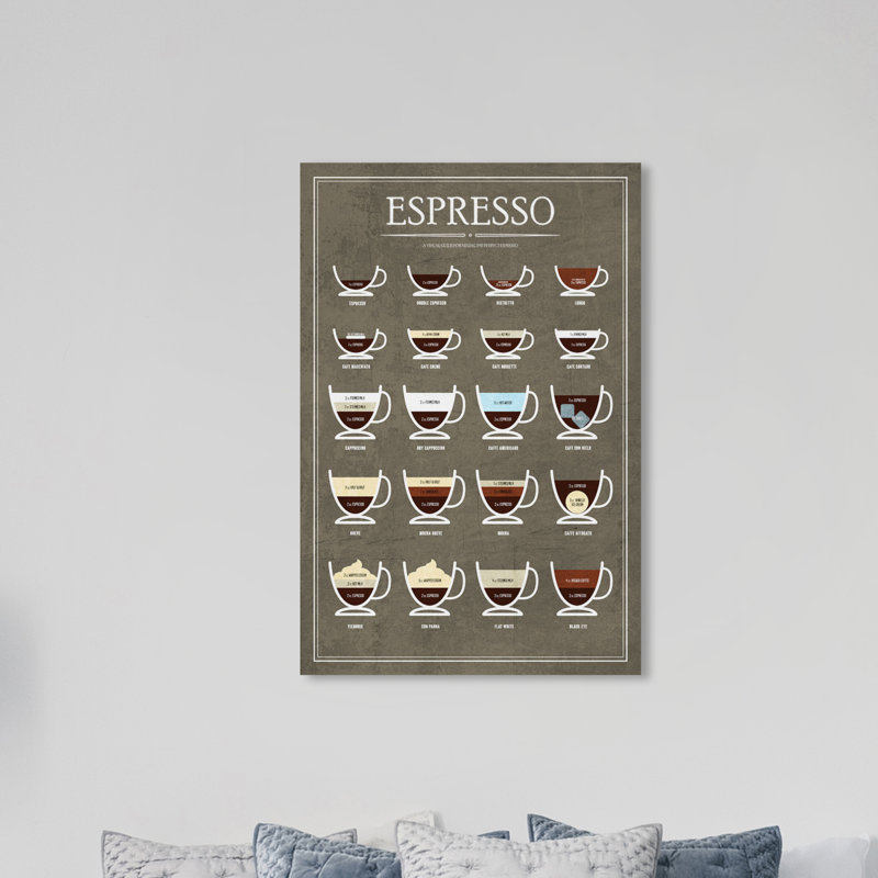 Drinks and Spirits Espresso Guide Coffee - Impression sur toile tendue, H 36 po x l 24 po x P 0,8 po