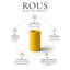 ROUS Hardware Countertop Organizer-313758697
