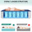 Matelas gonflable gonflable