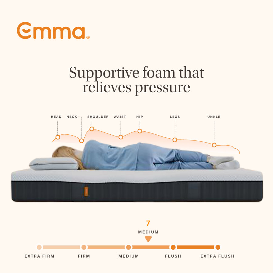 Emma Hybrid Premium Roll Packed Mattress - Picture 14 of 48