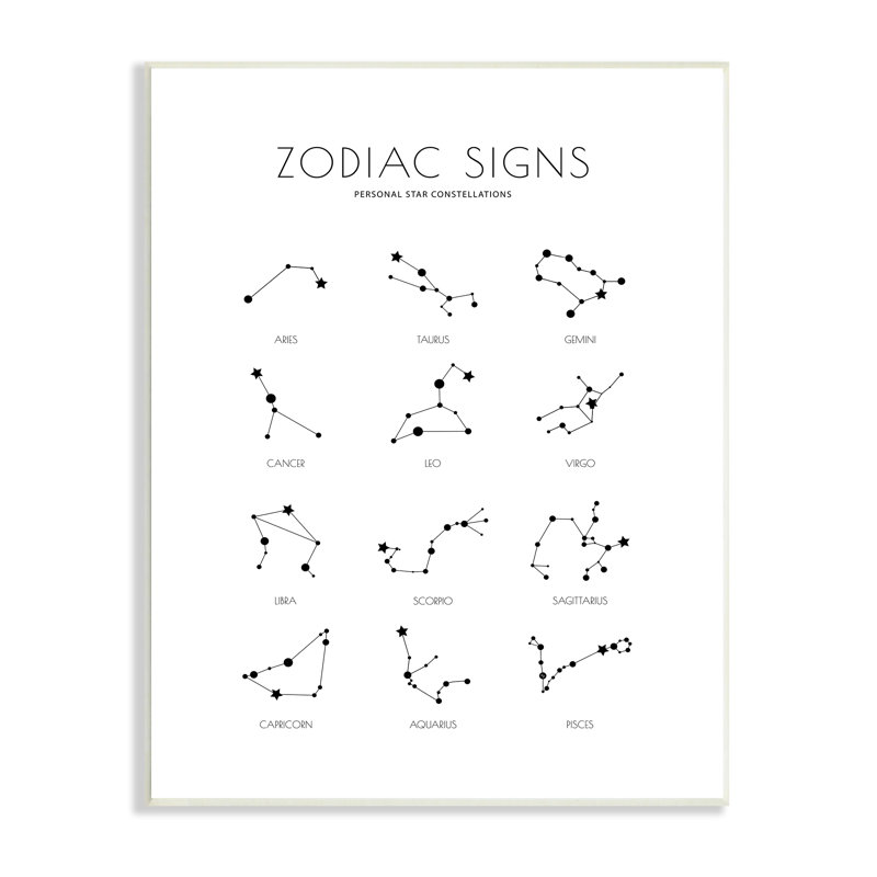 Guide astrologique de la carte du zodiaque, H 15 po x l 10 po, Bois