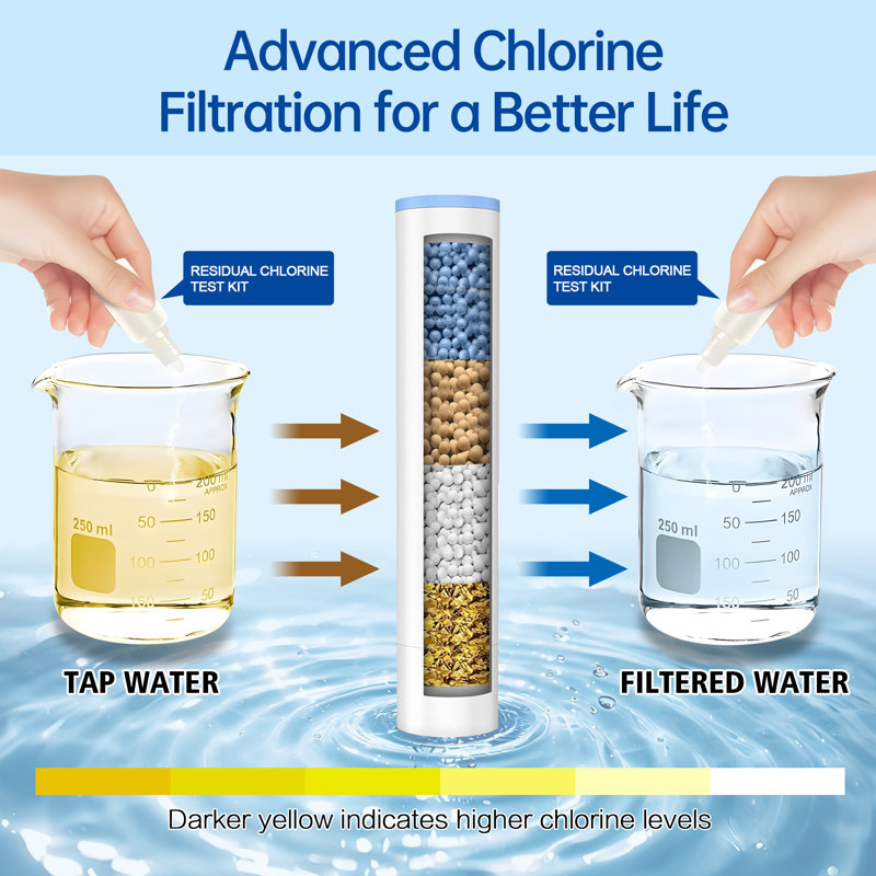 SUMERAIN 4 Pack Hand Shower Filter Replacement For 4368, 3242, 3243, 3244 Hnad Shower Head Filter Element, Hard Water Softener Filter
