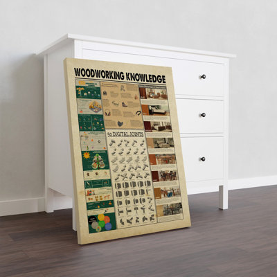 Menuiserie sur toile tendue sur toile - Connaissances, décoration orange et brune