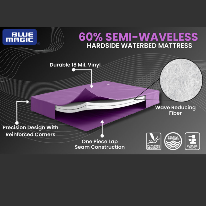 Ensemble de matelas semi-rigide 60% Semi-Waveless, Grand