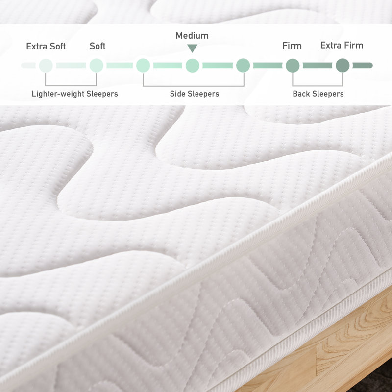 Symple Stuff Pocket Sprung 420 Mattress, Single (3')