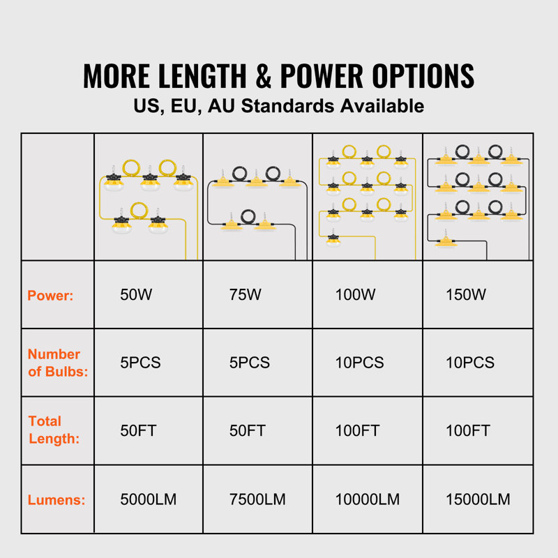Guirlande de 50 lumières 50W 5000LM