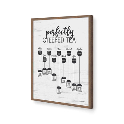 «Perfectly Steeped Tea» par Art texturé