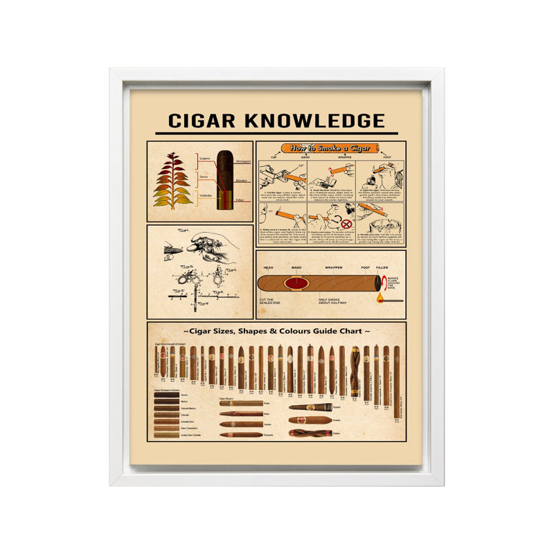 Cigar Knowledge, Canvas, 18"H x 24"W, White Framed