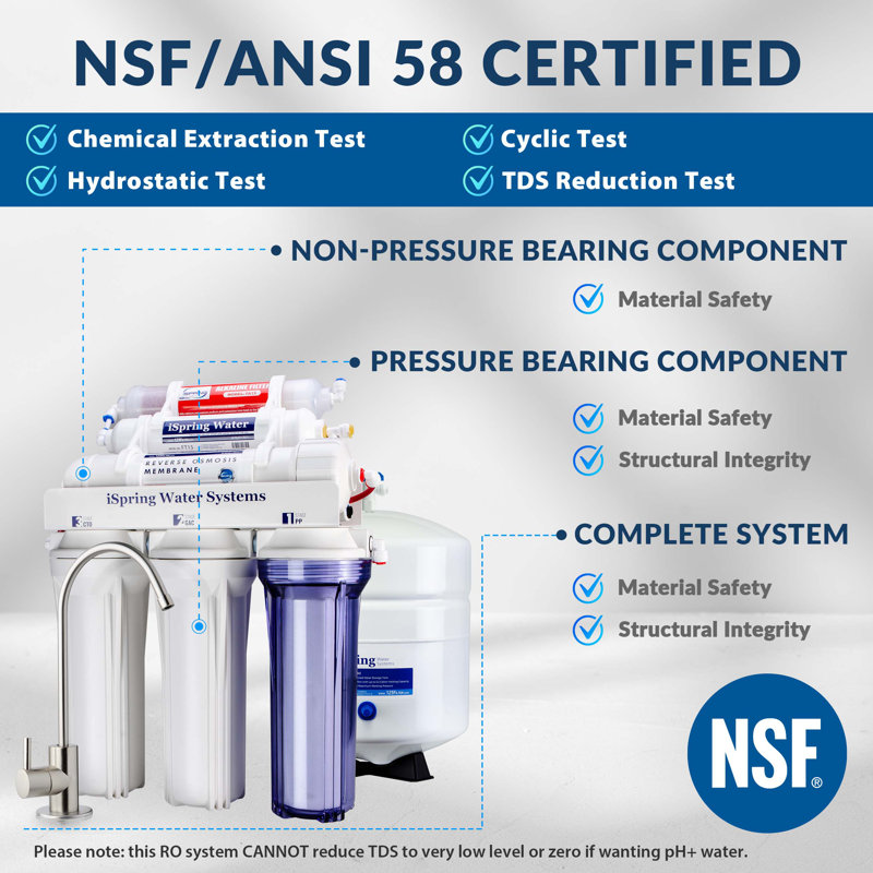 iSpring 6-Stage White Alkaline Remineralization Water Filtration System