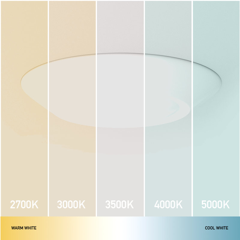 7-Inch LED Disk Light - 15W Flush Mount Ceiling Light
