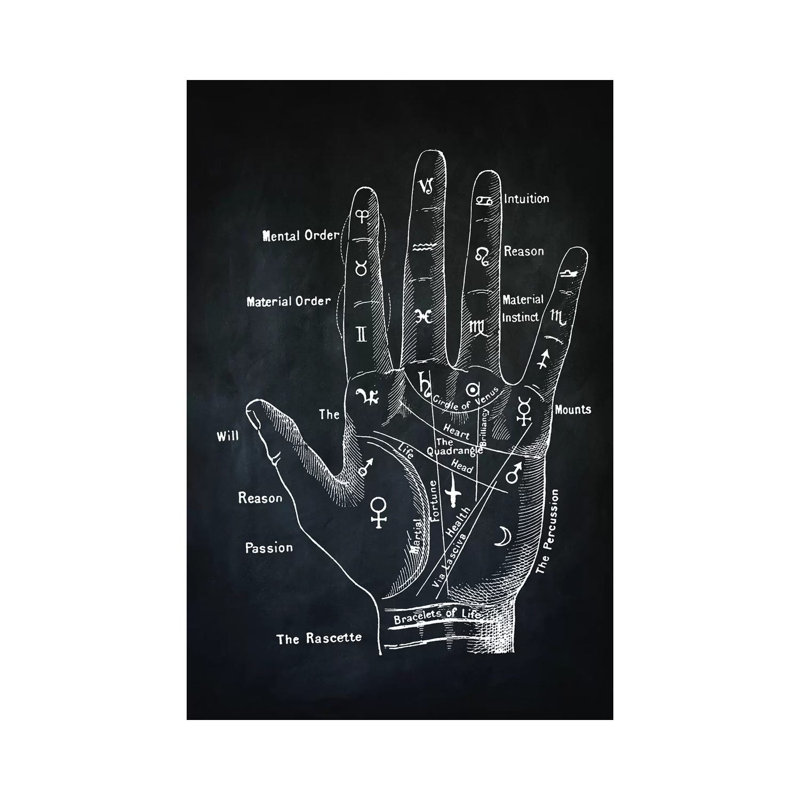 Palm Reading by PatentPrintStore - Wrapped Canvas Print, 66.04 cm H x 45.72 cm W x 1.91 cm D