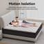Grand matelas hybride 12 po dans une boîte 12 po
