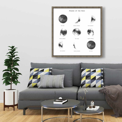 Phases de la lune - Toile avec cadre noir | Décoration intérieure
