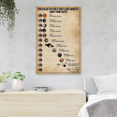 Information About Planets In Solar System - Our Solar System Is Only Light Minutes - 1 Piece Rectangle Graphic Art Print On Wrapped Canvas