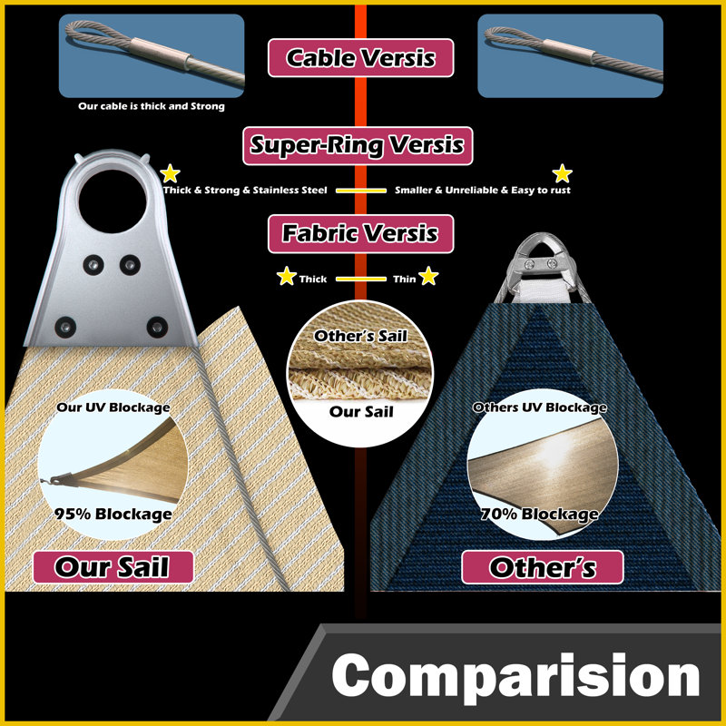 Beige 16' x 18' HDPE Rectangle Shade Sail with Stainless Steel Rings