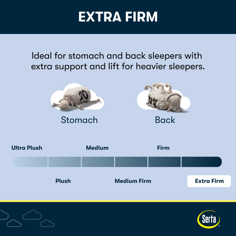 Perfect Sleeper Pro Hampton Extra Firm 12.5" Latex Hybrid Mattress, King