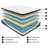 Ultra Luxury 16.2" Plush Hybrid Mattress-74682330