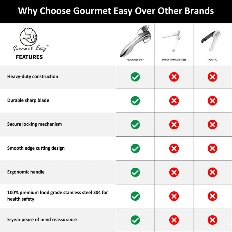 Gourmet Easy Stainless Steel Manual Can Opener