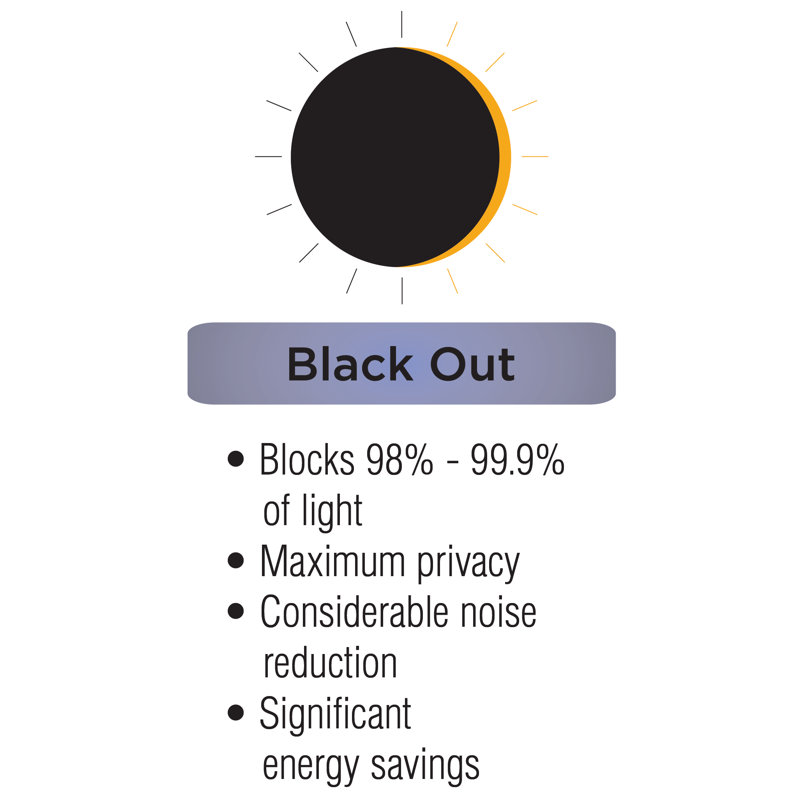 Blackout Curtain Single Panel, Jet Black, 63" L x 52" W