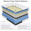 matelas à ressorts ensachés, mousse à mémoire de forme respirante, dureté moyenne-1803962022-1803962024