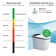 Lyon ADA Smart Bidet Toilet with Auto Open & Close, Foot Sensor,Clean Foam Dispenser&MaP Flushing 1000G