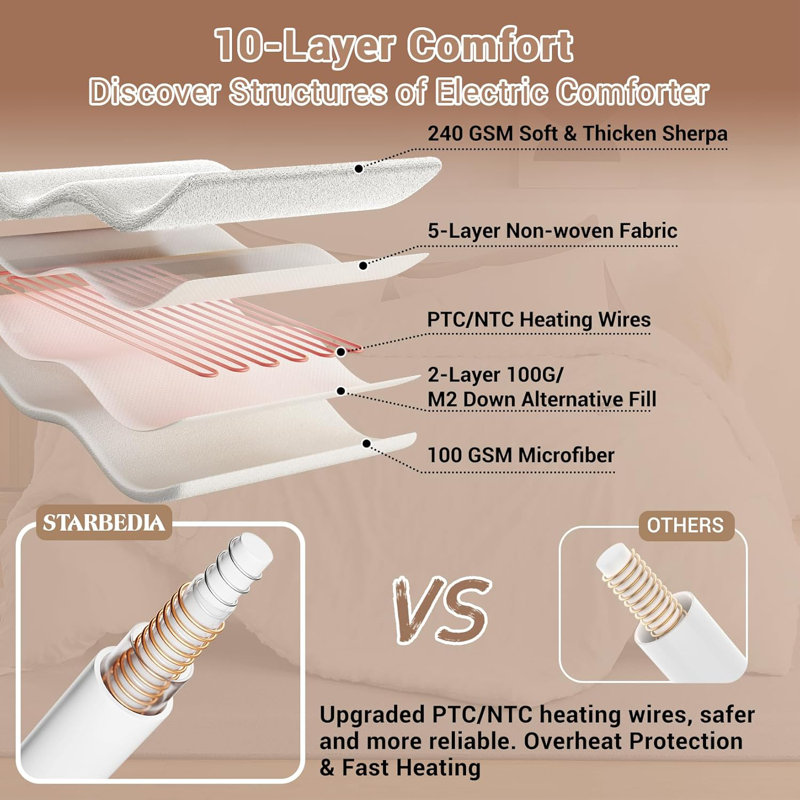 Très grande couverture chauffante avec télécommande sans fil, courtepointe électrique à chauffage rapide, minuterie 6 heures et 2 à 10 heures, lavable à la machine, certification UL, gris, 104 x 90 pouces