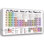 Periodic Table of Beer II