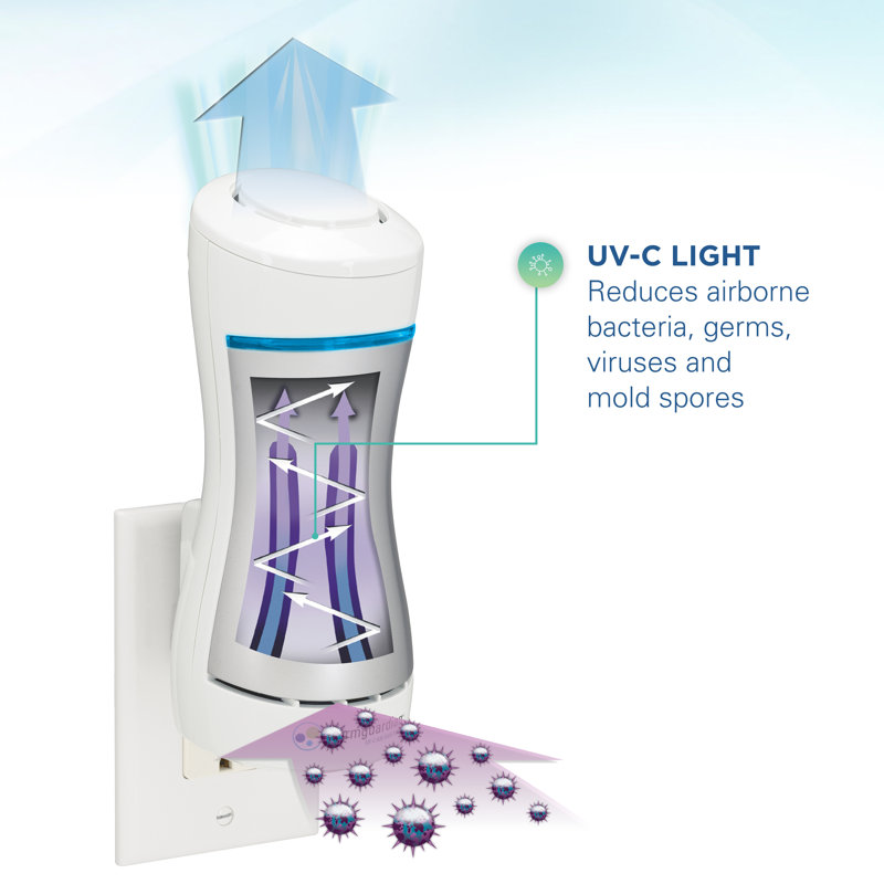 Pluggable UV Sanitizer and Odour Reducer