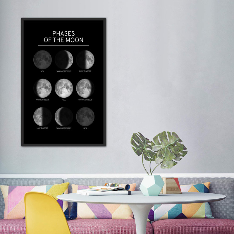 Phases de la lune - impression, Pas de tapis, H 60 po x l 40po x P 1,5 po, Toile avec cadre noir