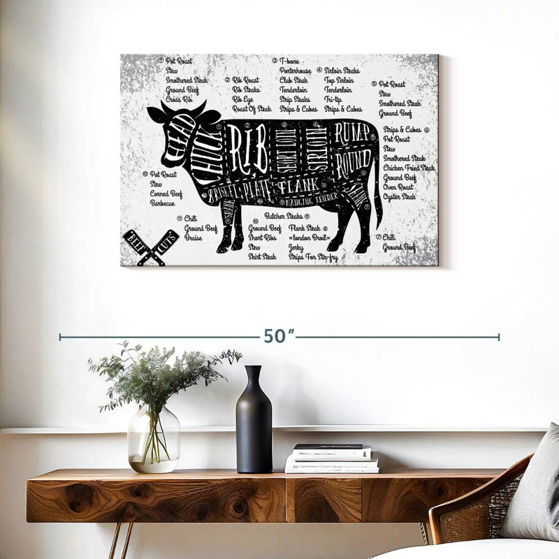 Senne Cuts Of Beef, 24" H x 36" W