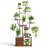  9-Tiere Indoor Plant Stand With Adjustable Grow Lights, Metal Frame Plant Shelf