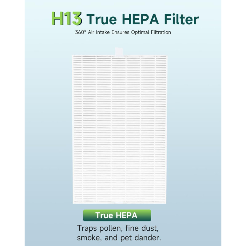 Filter R Kit, Universal Replacement for Honeywell HPA300/200/100 and 5000 Series