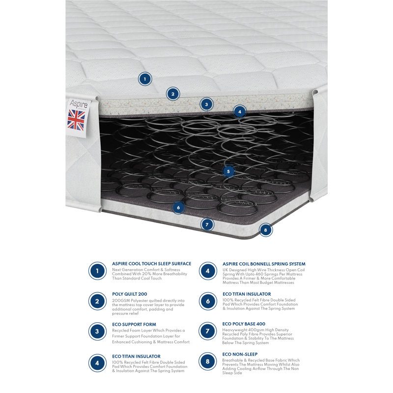 Amyha Latitude Run Open Coil Mattress, Small Double (4')