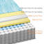 Cool Touch Gel-Infused 10" Medium Hybrid Mattress-1895080571