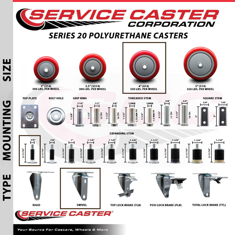 Poly Wheel Swivel 3/4 Inch Expanding Stem Caster SCC