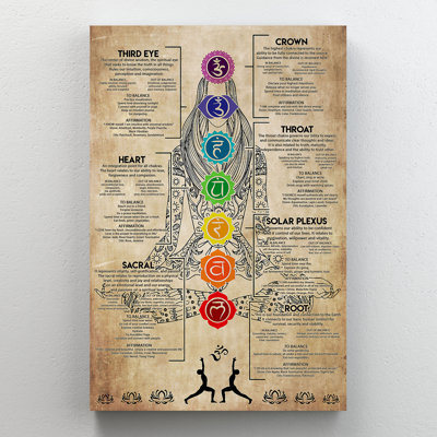 Meditation Analysis Map - Third Eye Heart Sacral C Value Does Not Apply - Wrapped Canvas Print