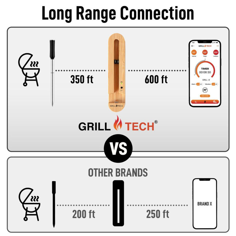 Thermomètre à viande sans fil Bluetooth Zulay Kitchen
